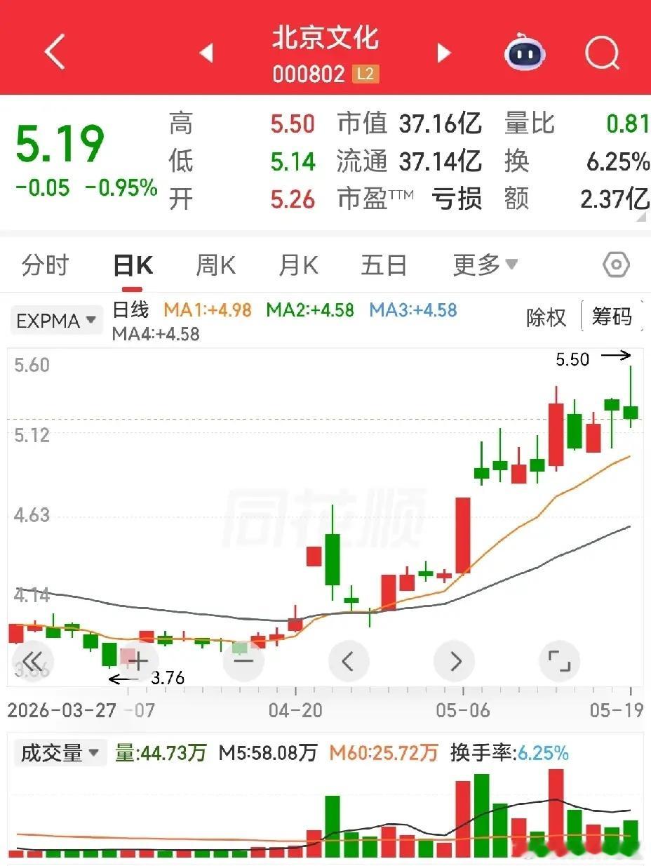 天富能源，太极实业，北京文化。这三个属于揉搓线，虽说是揉搓线却也有不同。另外，出