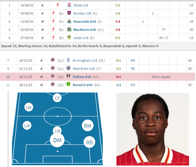 利物浦青训 生于伦敦的17岁中场隆梅尼已经离队，10月签约雷丁㊗ 