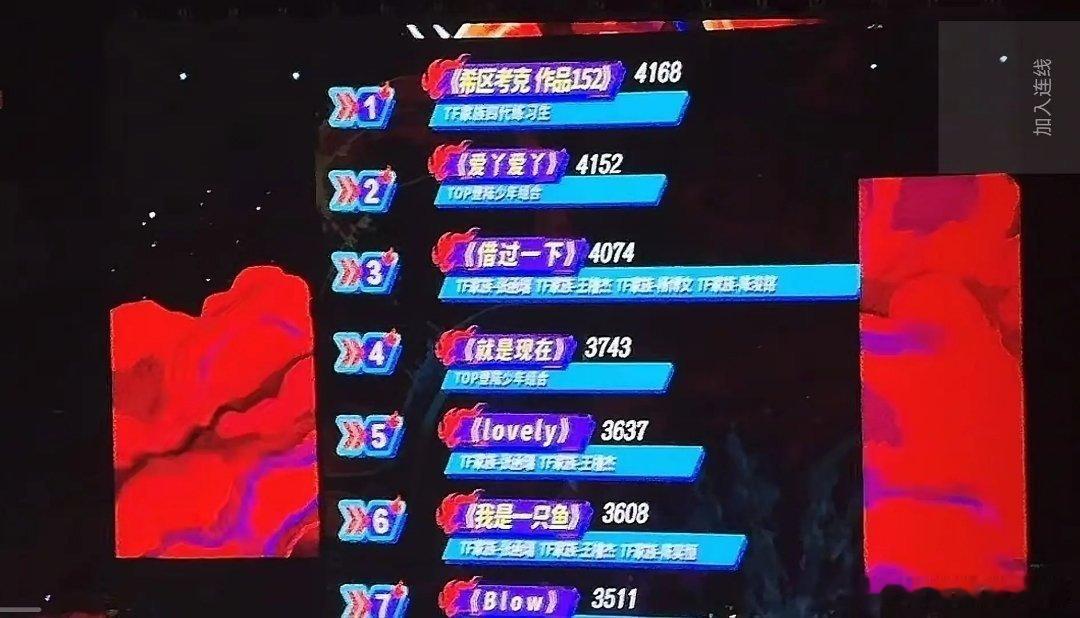 top登陆少年输了荣耀之战， top输了 