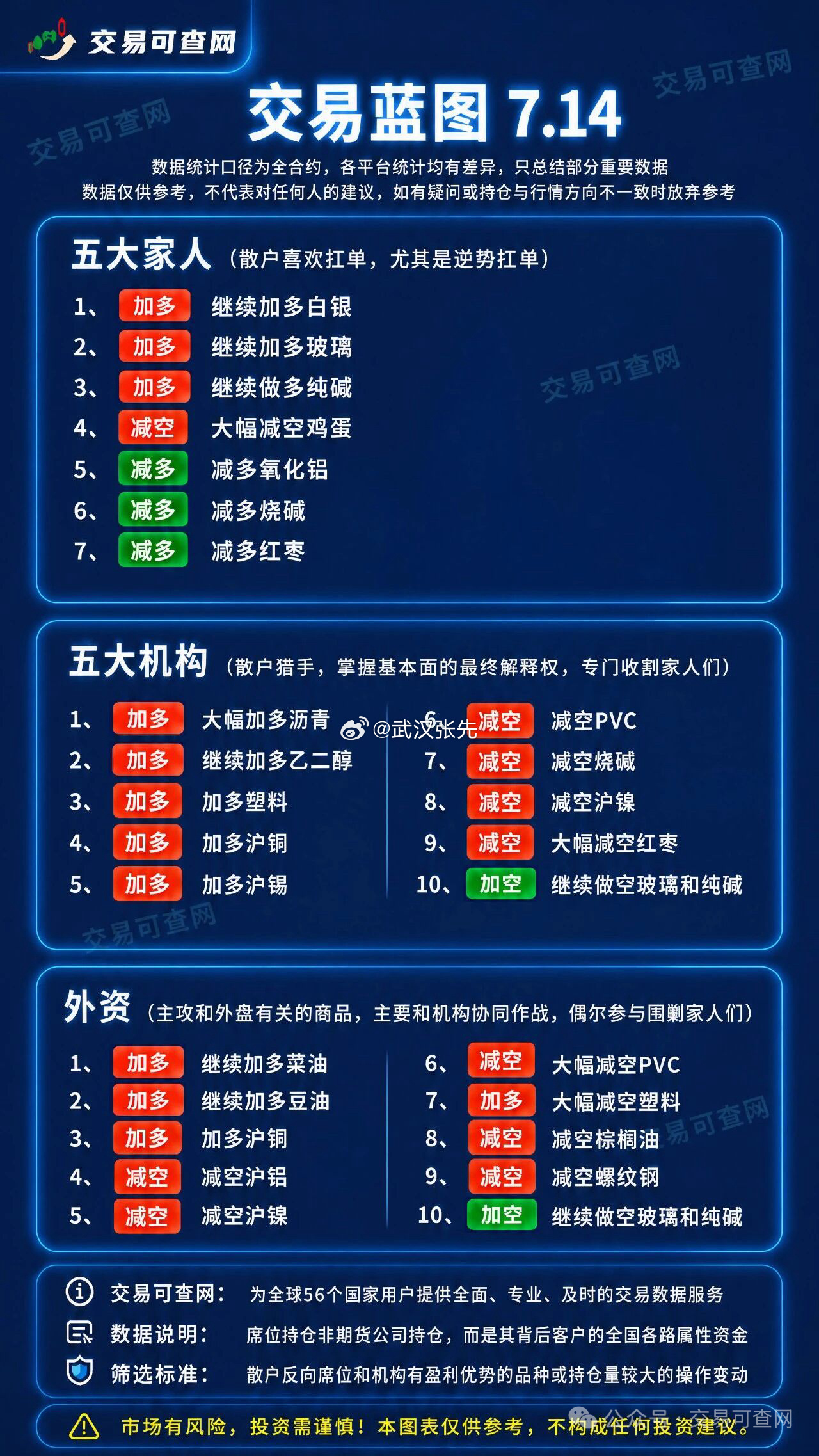 玻璃纯碱真是家人们的最爱。期货