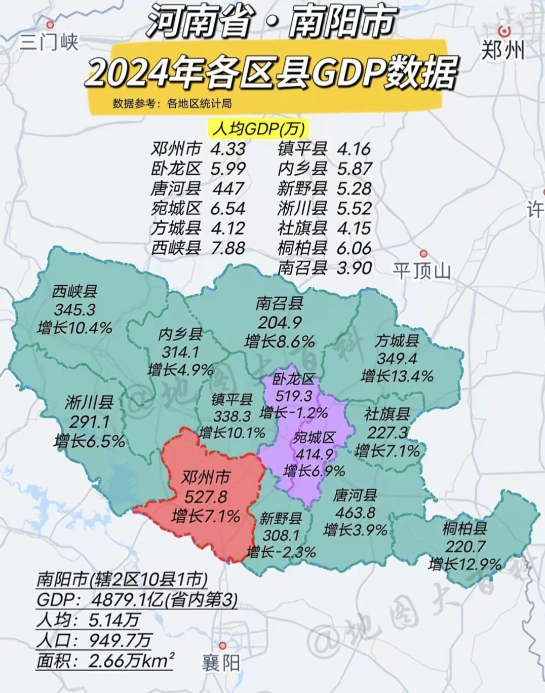 2024年南阳市完成生产总值4879.08亿，和去年4572.2相比...