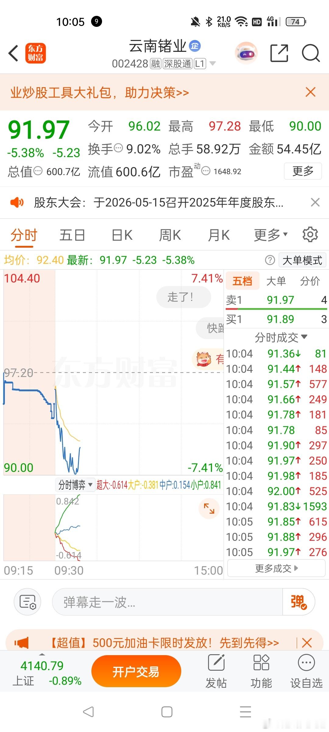 天天姐，云南主业已经加仓了，现在有个小反弹，现在还不确定是不是准备涨了 