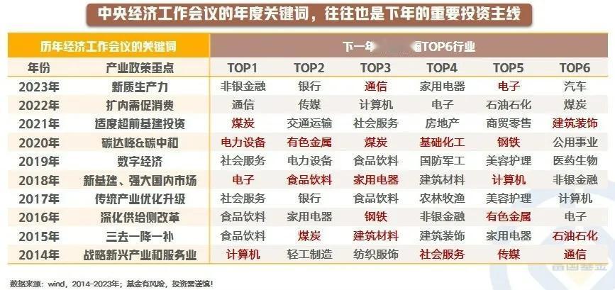 【星焦点】重磅会议即将来袭，如何把握政策风向？（六）

重磅会议的关键词对投资有