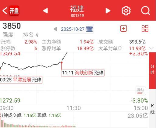 量化是周末语料吃多了吧，猛铺福建 ​​​