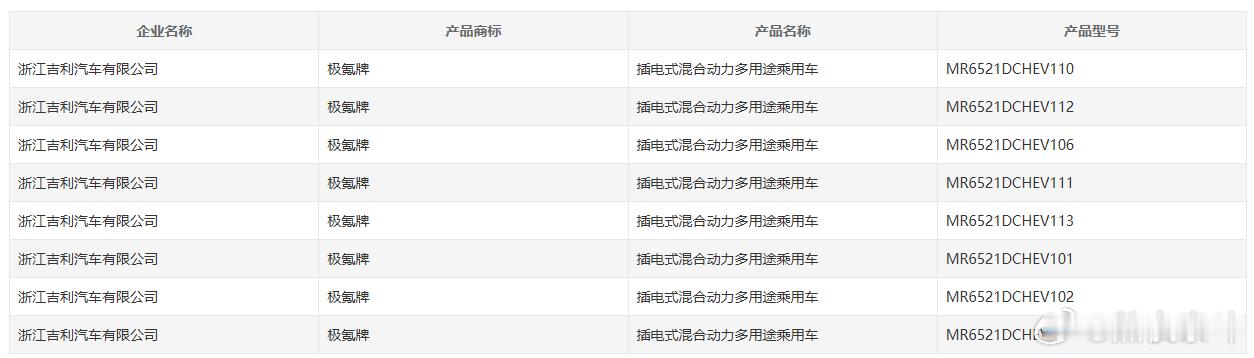 极氪9X通过变更扩展备案新增额定载客含驾驶员座位数：55座版极氪9X快来了吧？ 