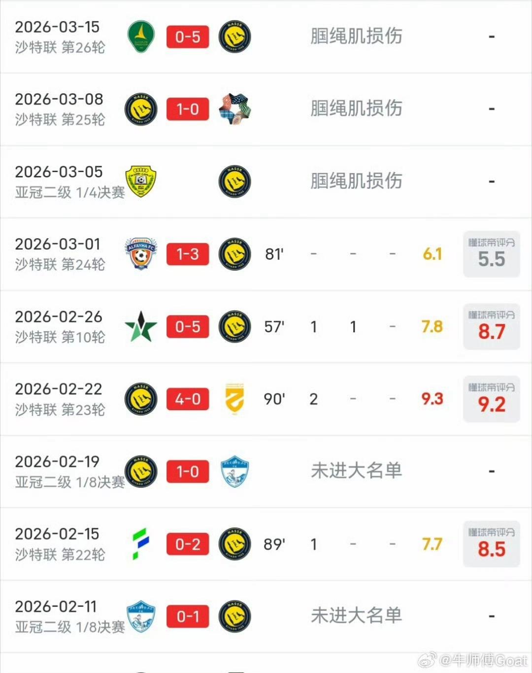 家人们，C罗伤停多久了？该复出踢球了吧，罗不踢的足球，我是一分钟都不想看。
另一