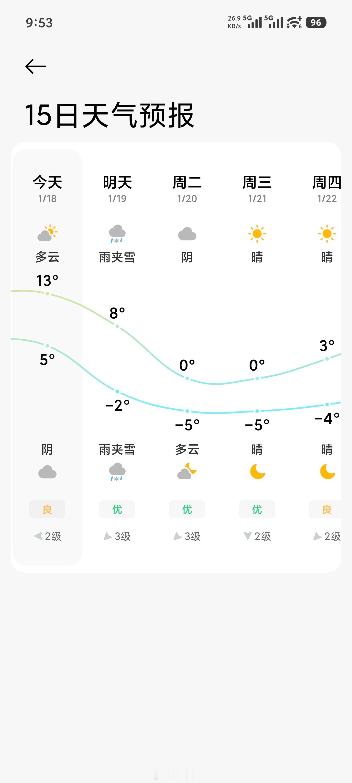 南京的天气永远是个谜今天热的穿短袖明天冻的瑟瑟发抖