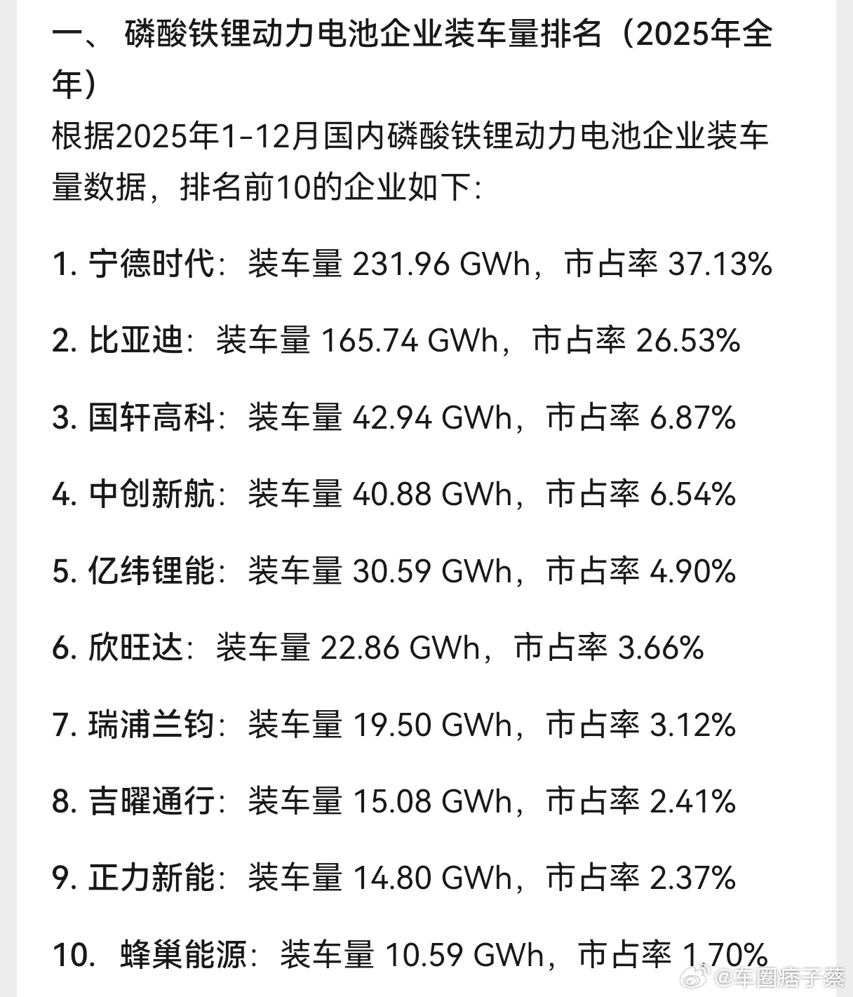 磷酸铁锂价格翻倍宁德时代利润超7家车企总和宁德时代 磷酸铁锂价格和最近的宁王报表