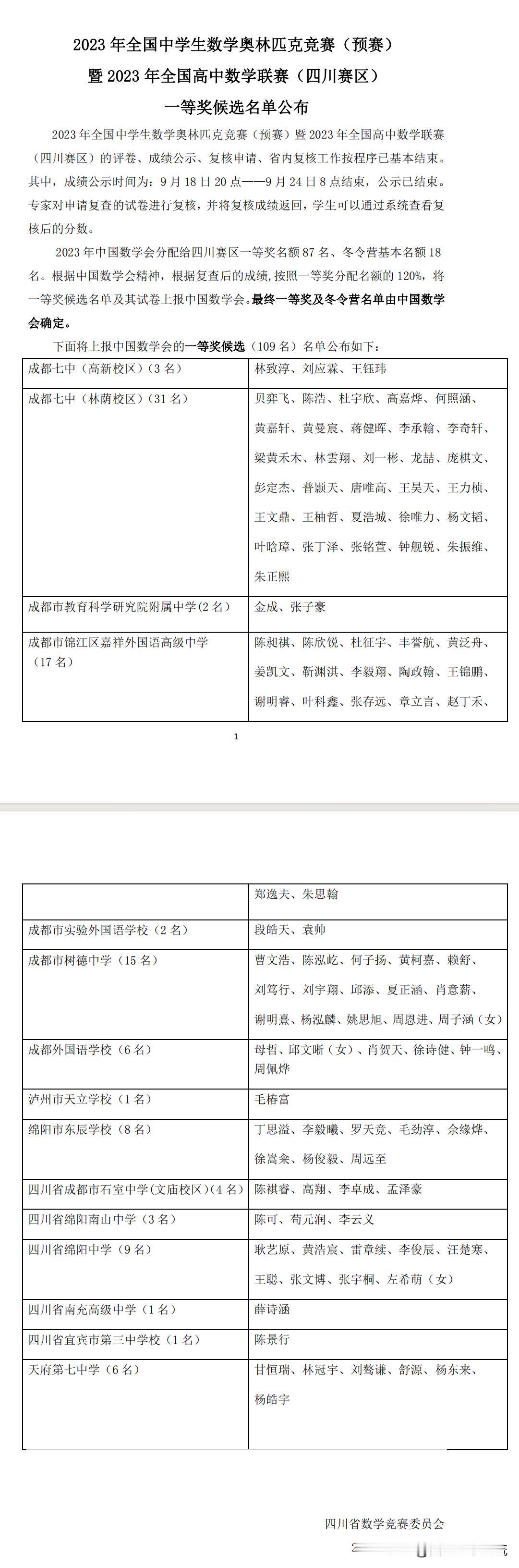 刚刚，2023年全国高中数学联赛(四川赛区)一等奖候选名单公布，成都七中以34人