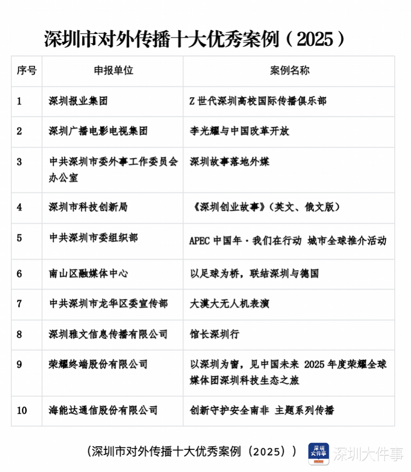 对外传播十大优秀案例揭晓，专家共话“世界听得懂的表达”