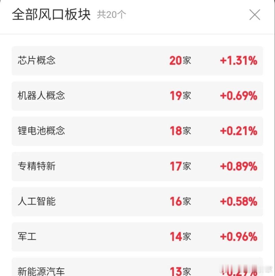 5.2快速飙升人气股票点评+增减持1、融捷股份：换手连板，还有新高2、水发燃气：