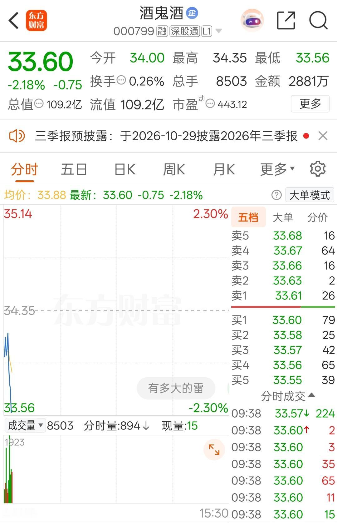心酸！一位股民在股吧里崩溃的嚎啕大哭。当初看着白酒跌了一大截，以为是抄底机会，6