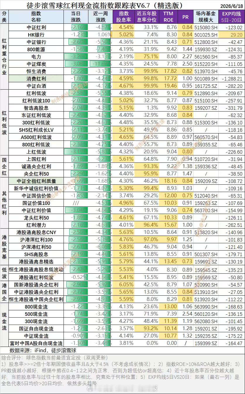 红利基金 红利基金加速下跌了