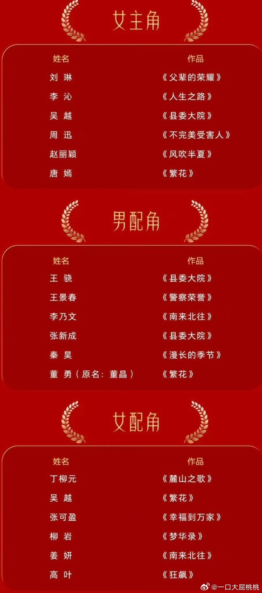 其实金鹰比白玉兰对流量更友好，提名能有流量🌸🥜的位置，但是以前氵太厉害了现在