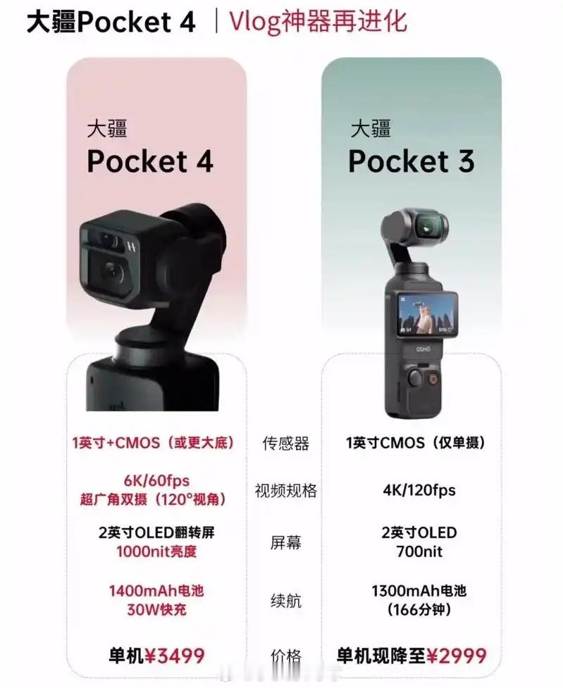 看着真香啊！会不会和3一样一机难求啊大疆pocket4发布时间