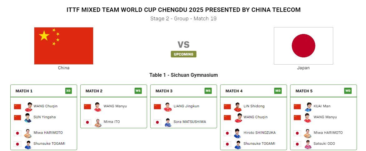 第二阶段第五轮中国 vs 日本 双方对阵王楚钦出战混双、男双 
