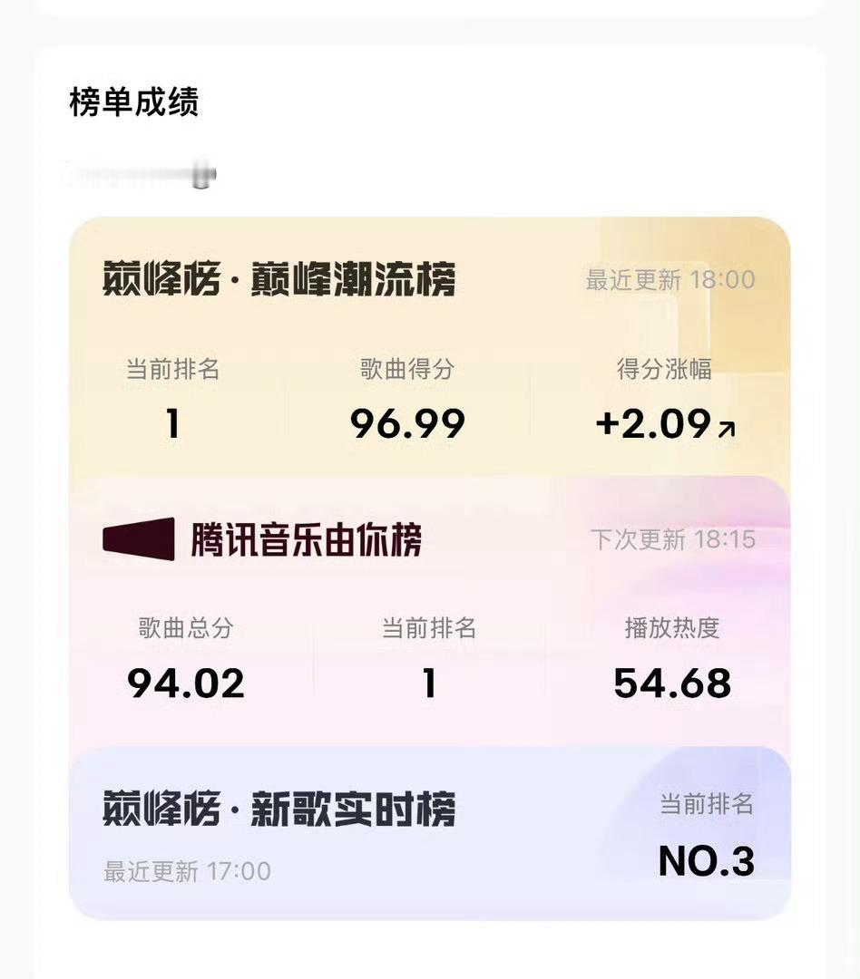 张月新歌日榜第一张月牛！！月丝牛！！都来听张月新歌《天生刺猬》一起期待姐姐更多作