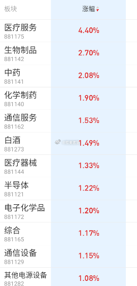 进攻题材被药压制，主要还是创新药，吃药的舒服一把 大郎吃药