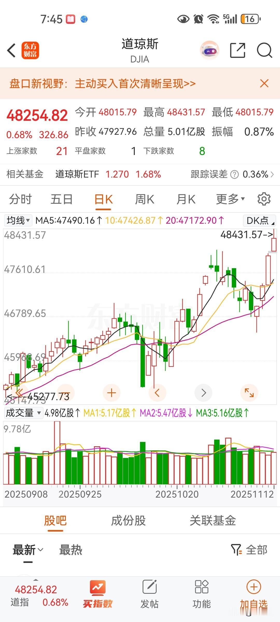 道琼斯指数连日大涨创出历史新高，美国传统产业涨的非常快，尤其能源基建房地产