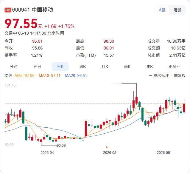 每日互动牵手浙江移动，在数据与AI赛道再下一城。6月9日，双方正式签署战略合作协