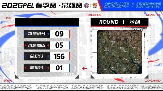 PEL春季赛第六周冠军之夜🫣第六周周决赛第二日打完，LGD跟KONE的积分对决