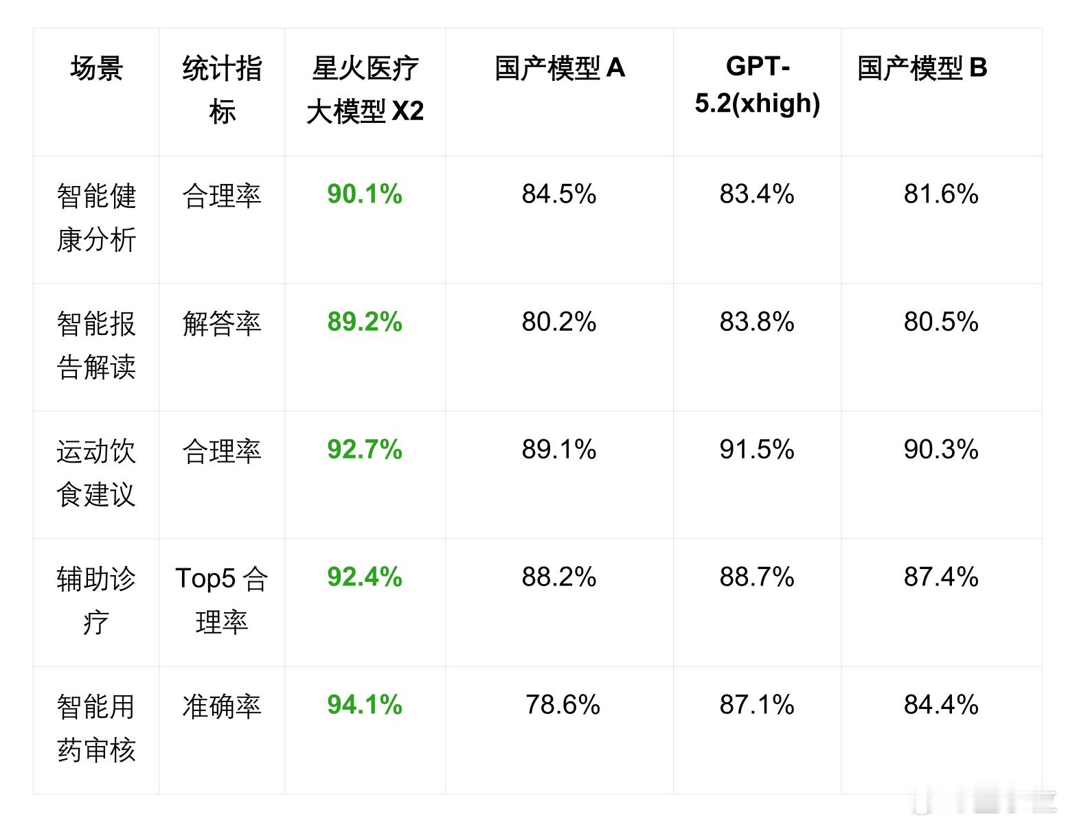 科大讯飞星火大模型更懂你的AI 今天，国产大模型再次迎来硬核进阶！科大讯飞小年放