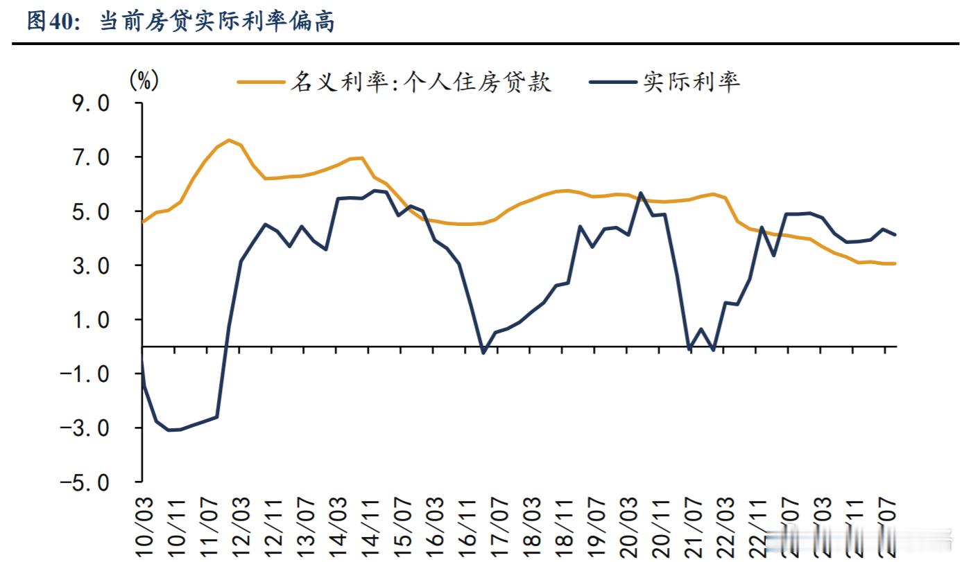 明年财政会对新购房贷进行贴息吗？ 