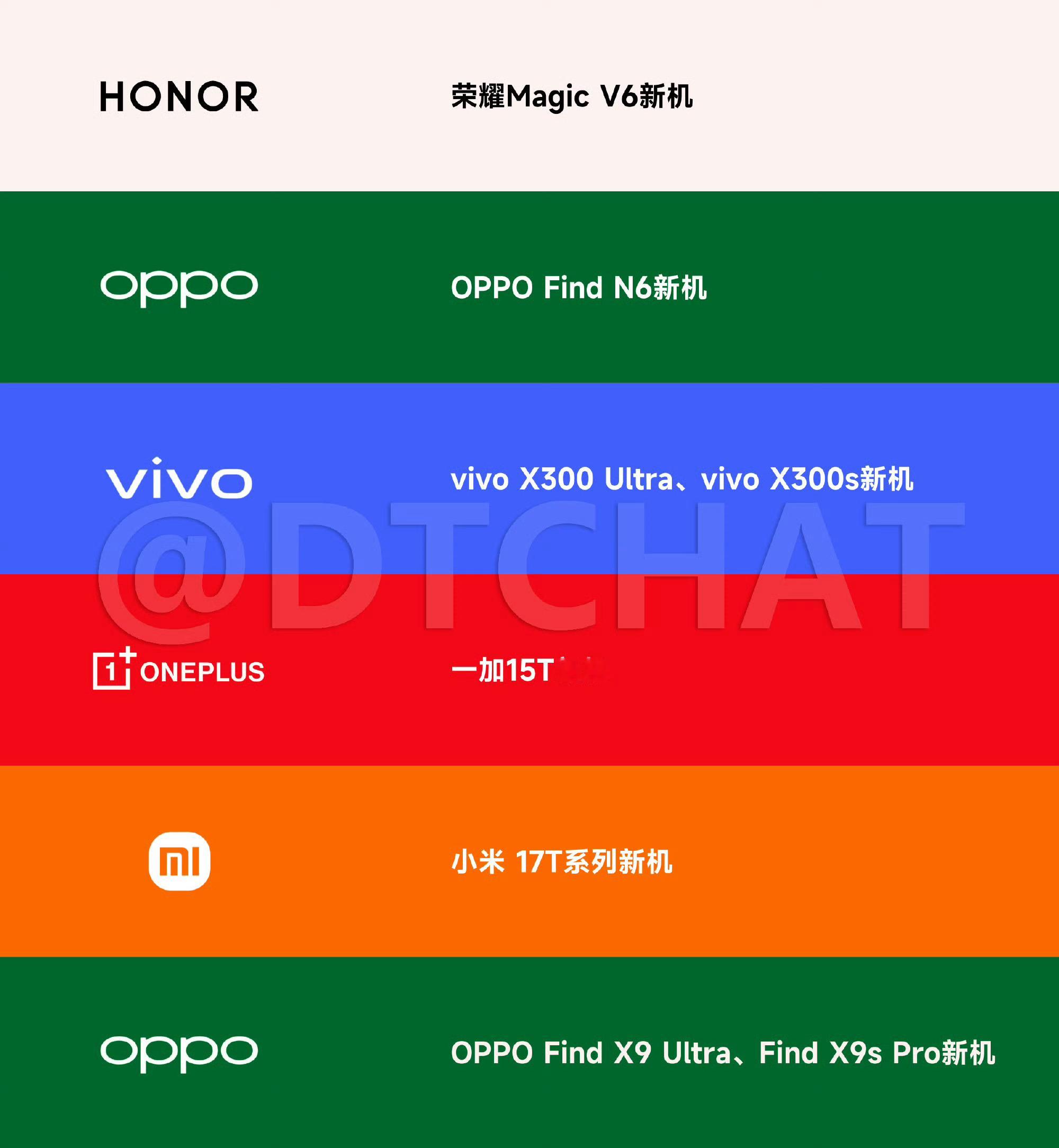 加上明天即将发布的三星S26 Ultra你们最期待哪一台新机？