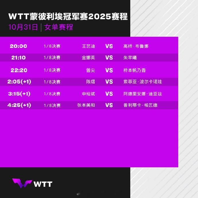 WTT蒙彼利埃第四日赛程王艺迪陈熠先后出战 20:00女单1/8 王艺迪VS高桥