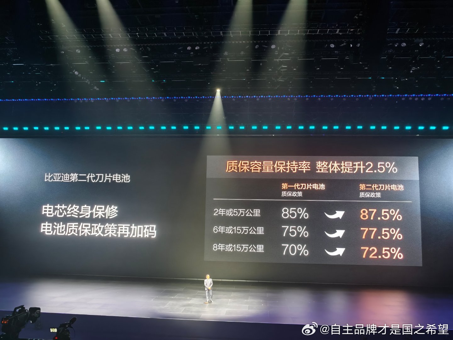 最近某些砖家组又开始带节奏称超充伤电池。甚至搬出央视来借刀杀人，可笑至极比亚迪的