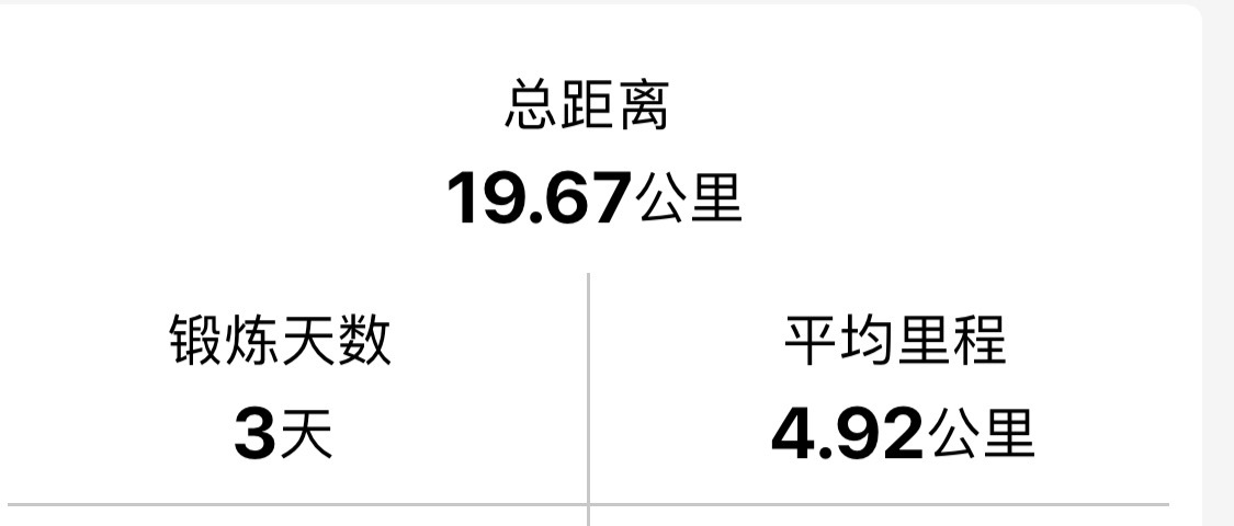大家，早上好呀！差不多每天跑五公里，如何呢？ ​​​