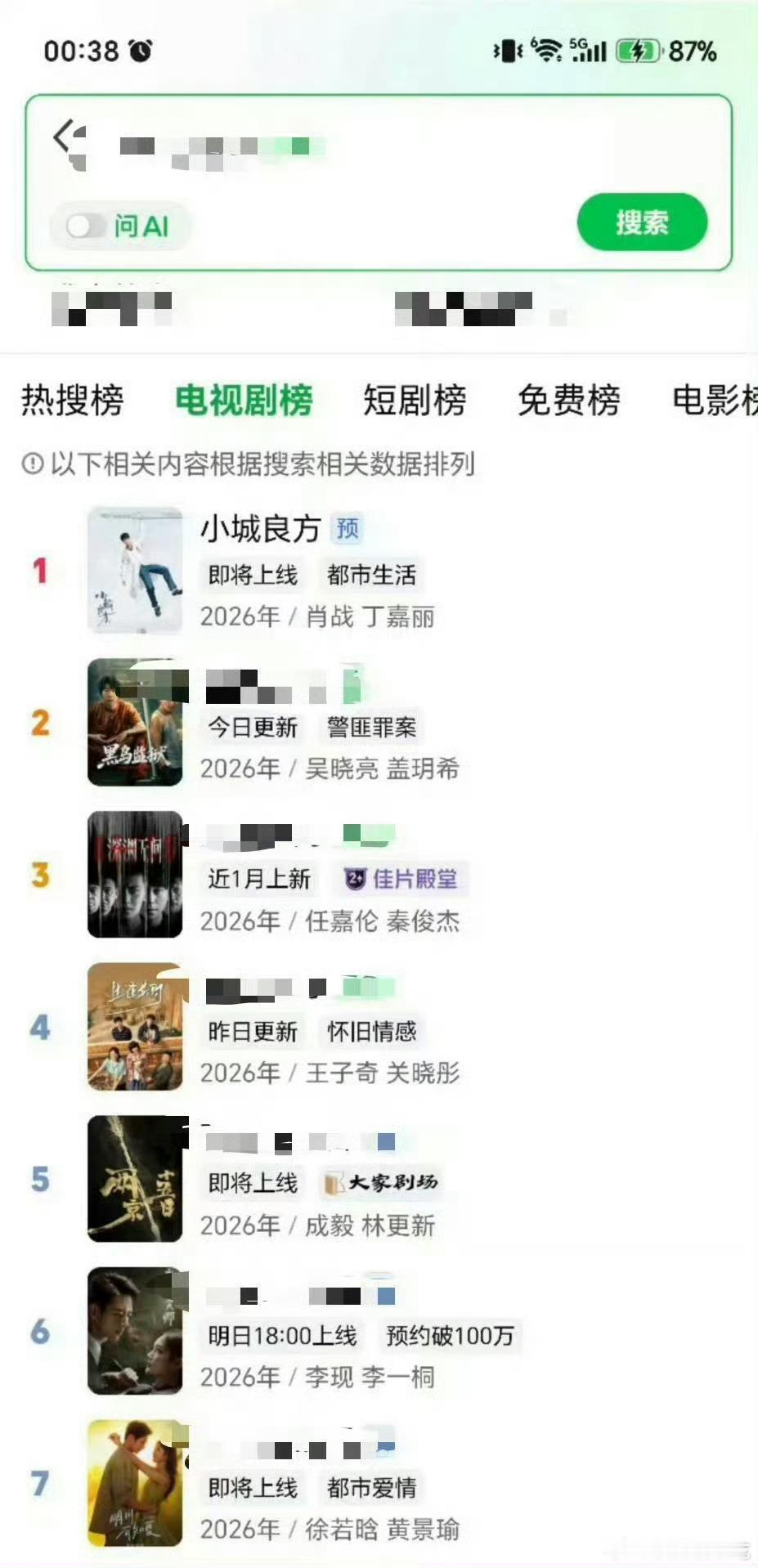 肖战《小城良方》爱奇艺悦享会热度值唯一破千剧集，同时拿下爱奇艺站内电视剧榜、搜索