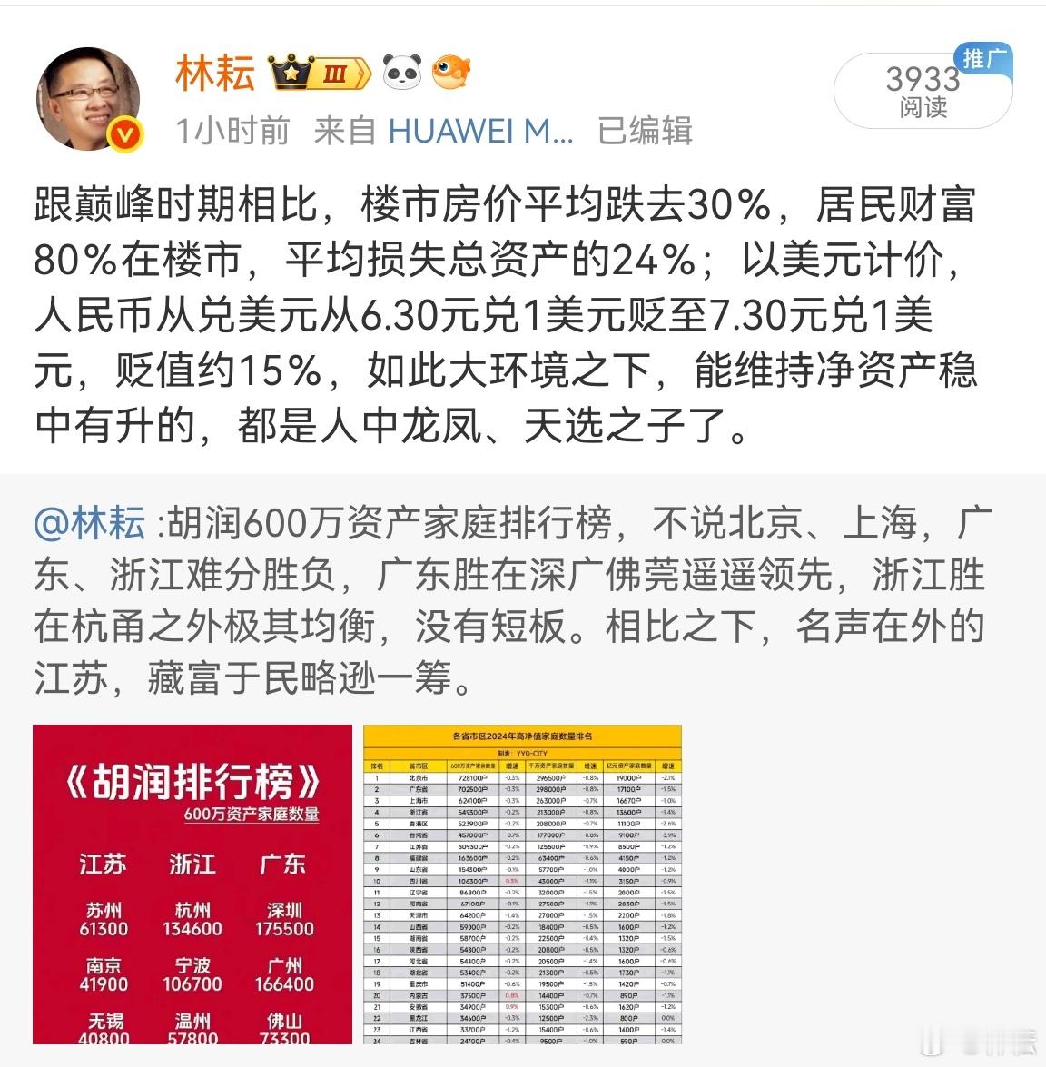 楼市大幅回调的影响，各年龄段粗略分析：80后90后被套严重，60后70后身家缩水