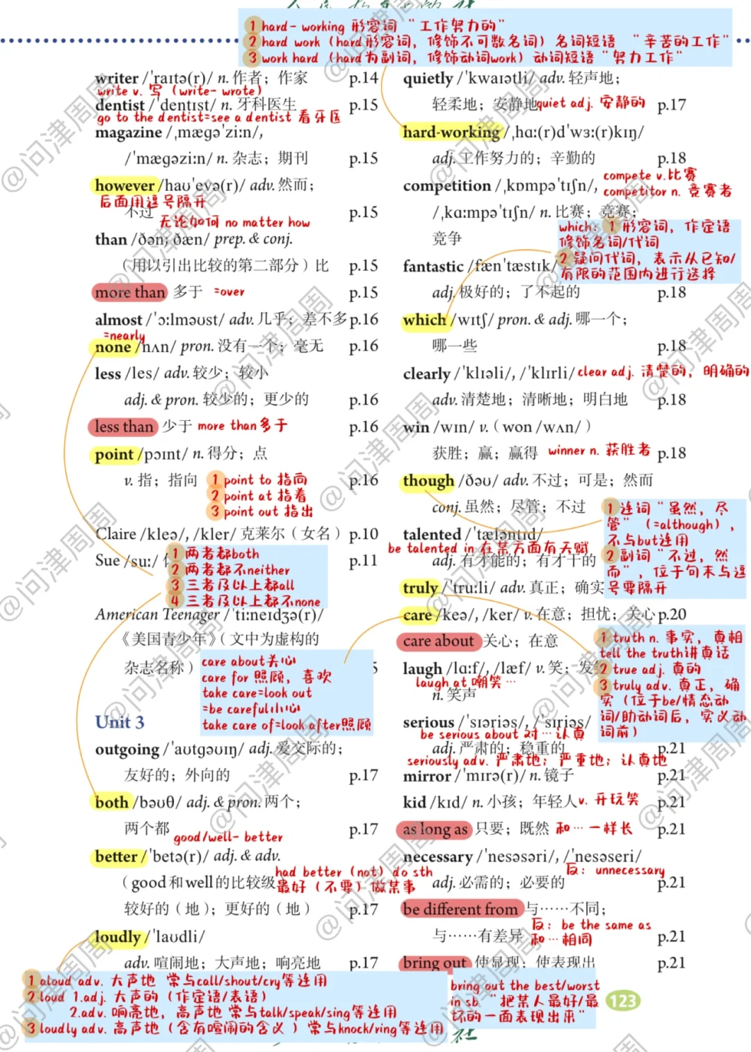 人教版初中英语八上Unit3单词表精解