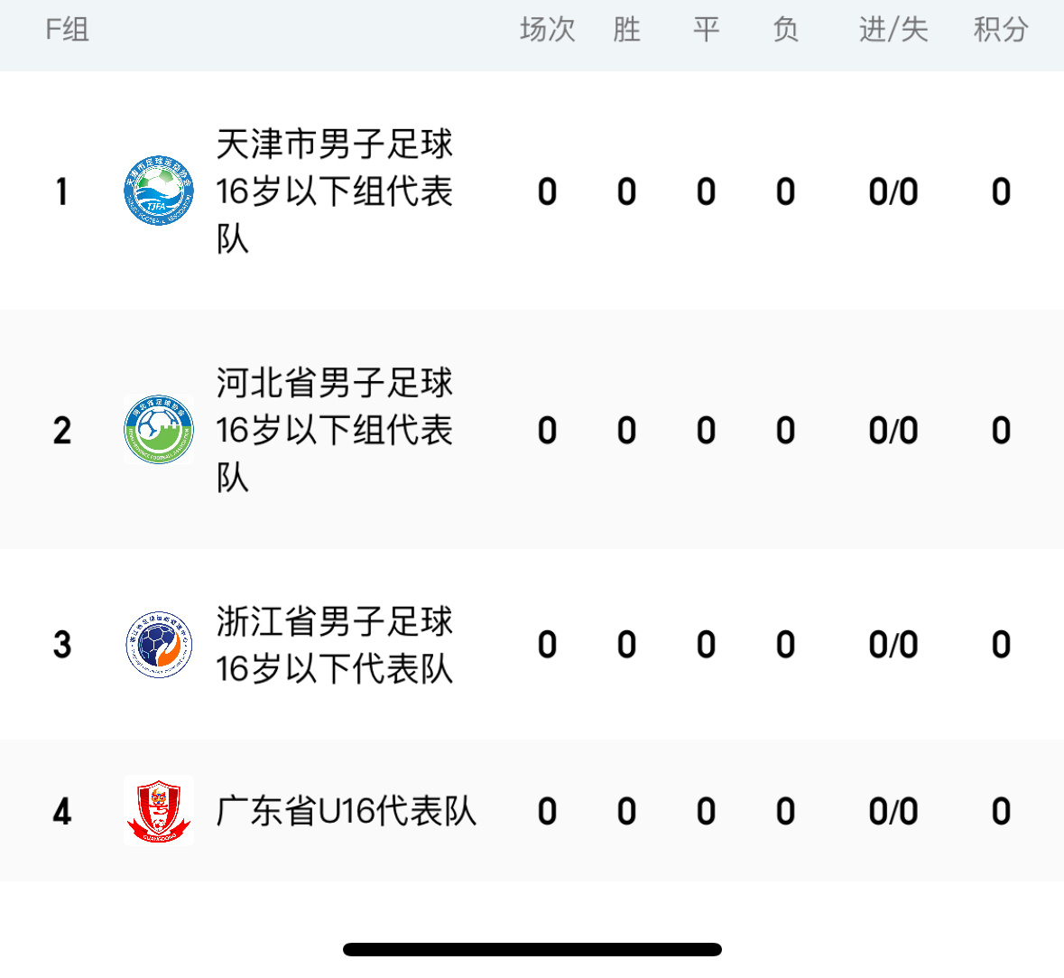 U18、U16锦标赛争冠组（三大球预选赛）分组广东均在F组 
