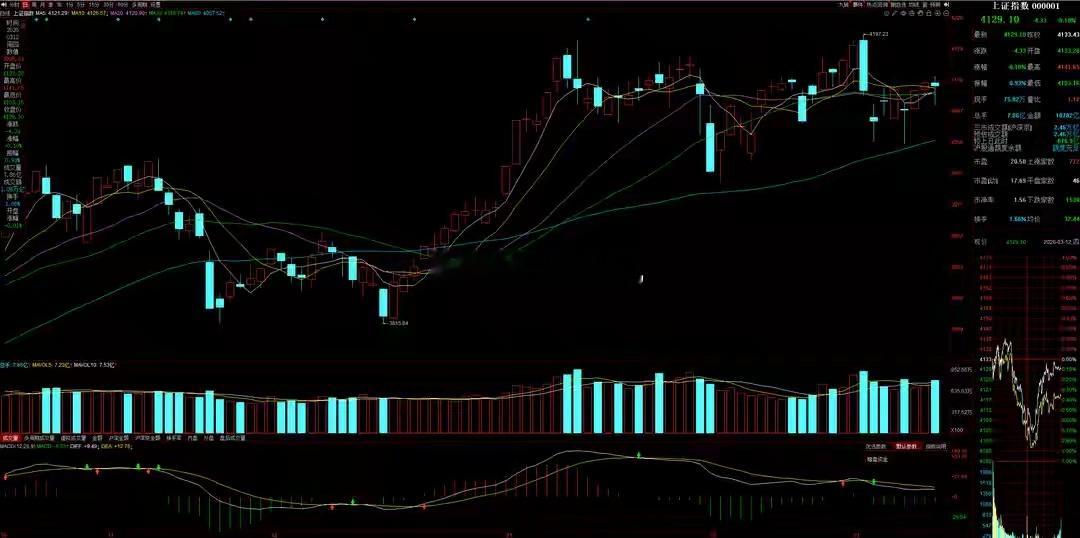 3月13日A股策略：中央部委发出风险预警通报！主力开始大幅减仓！专注A股市场每日