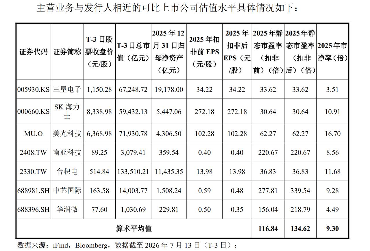 你手里的长鑫科技明天上市做好什么时候卖的计划了吗？
长鑫科技如果上市涨100%，