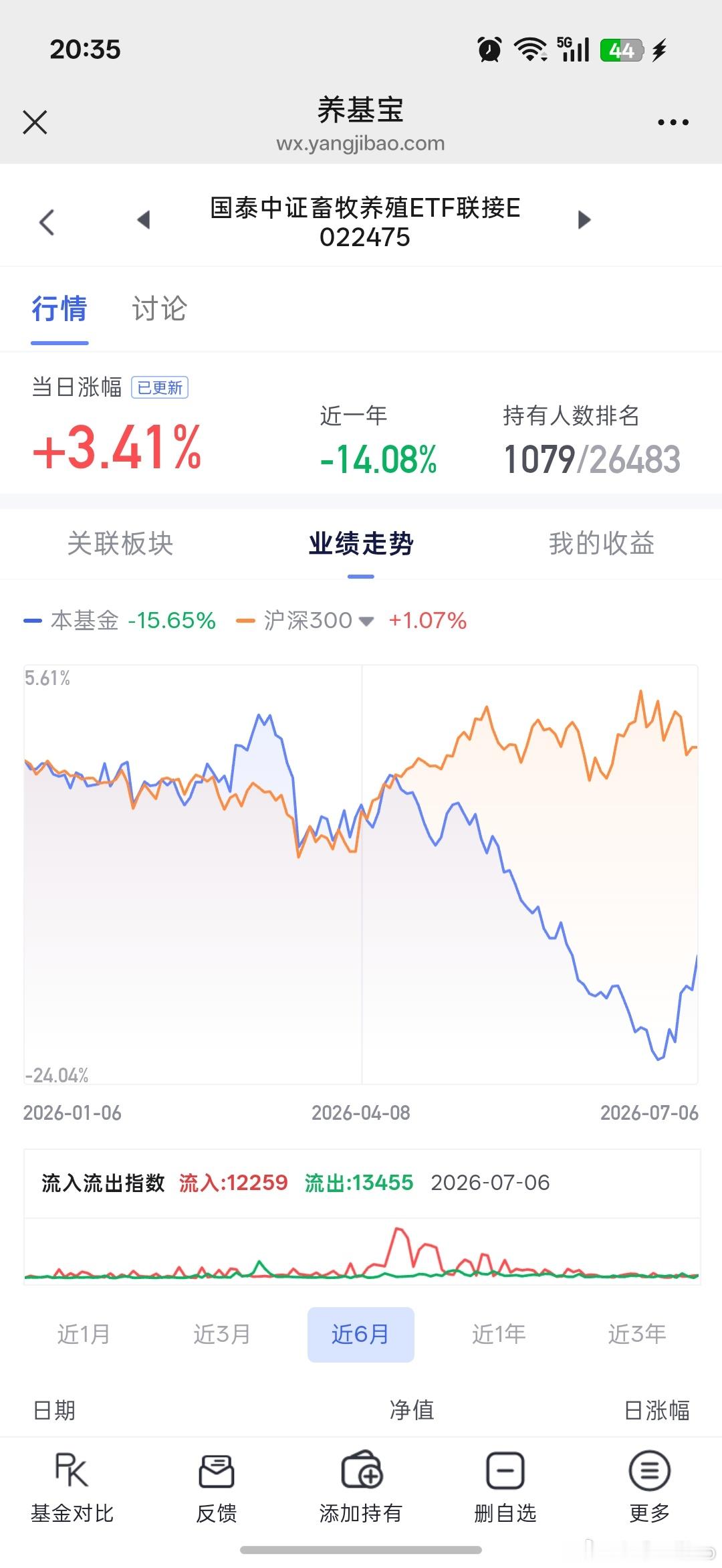 最近都在涨鸡鸭鱼肉鹅吗？？？畜牧都起飞了