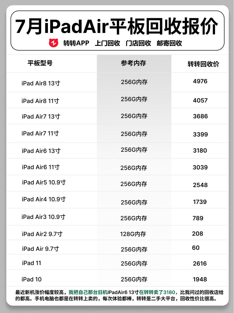 7月ipadair回收报价。 Air7