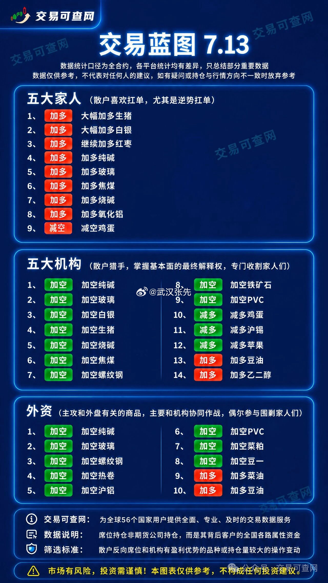 期货