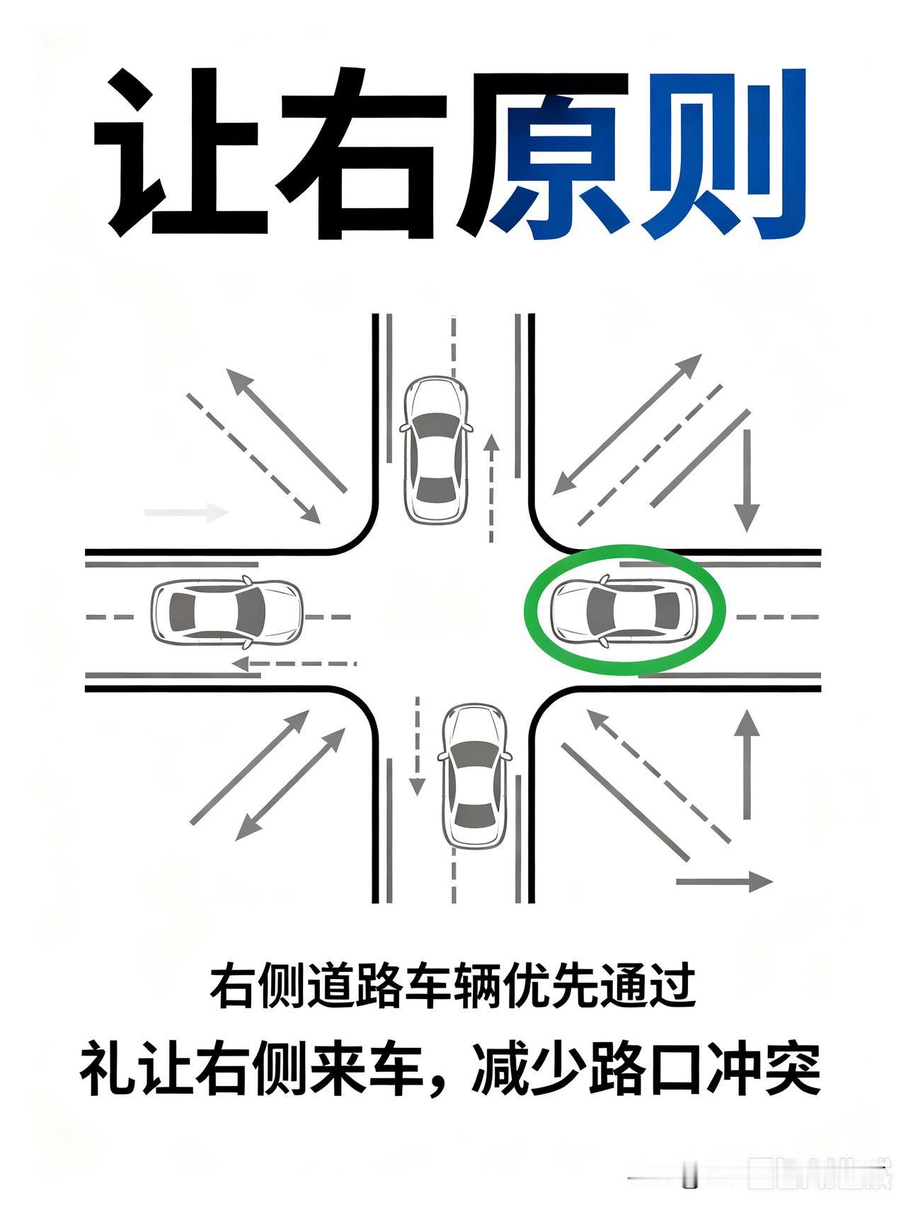 无灯路口撞车谁全责？这条"让右原则"一半司机都理解错了
 
开车过没有红绿灯的十