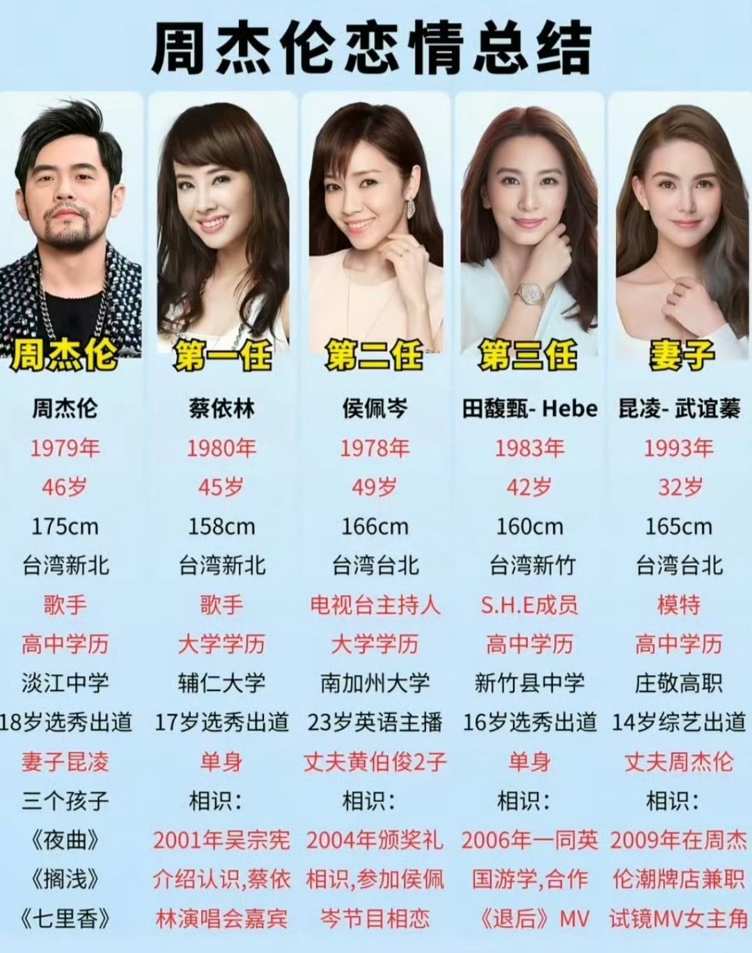 周杰伦 私生子也就是周杰伦天王巨星的名号太深入人心了上次赌博一爆出来也说是他，这