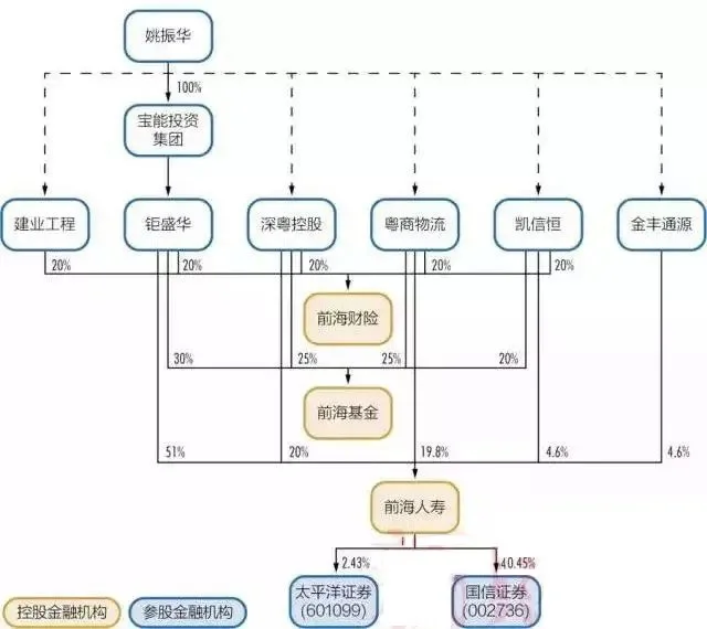 曾经的金融二十八系