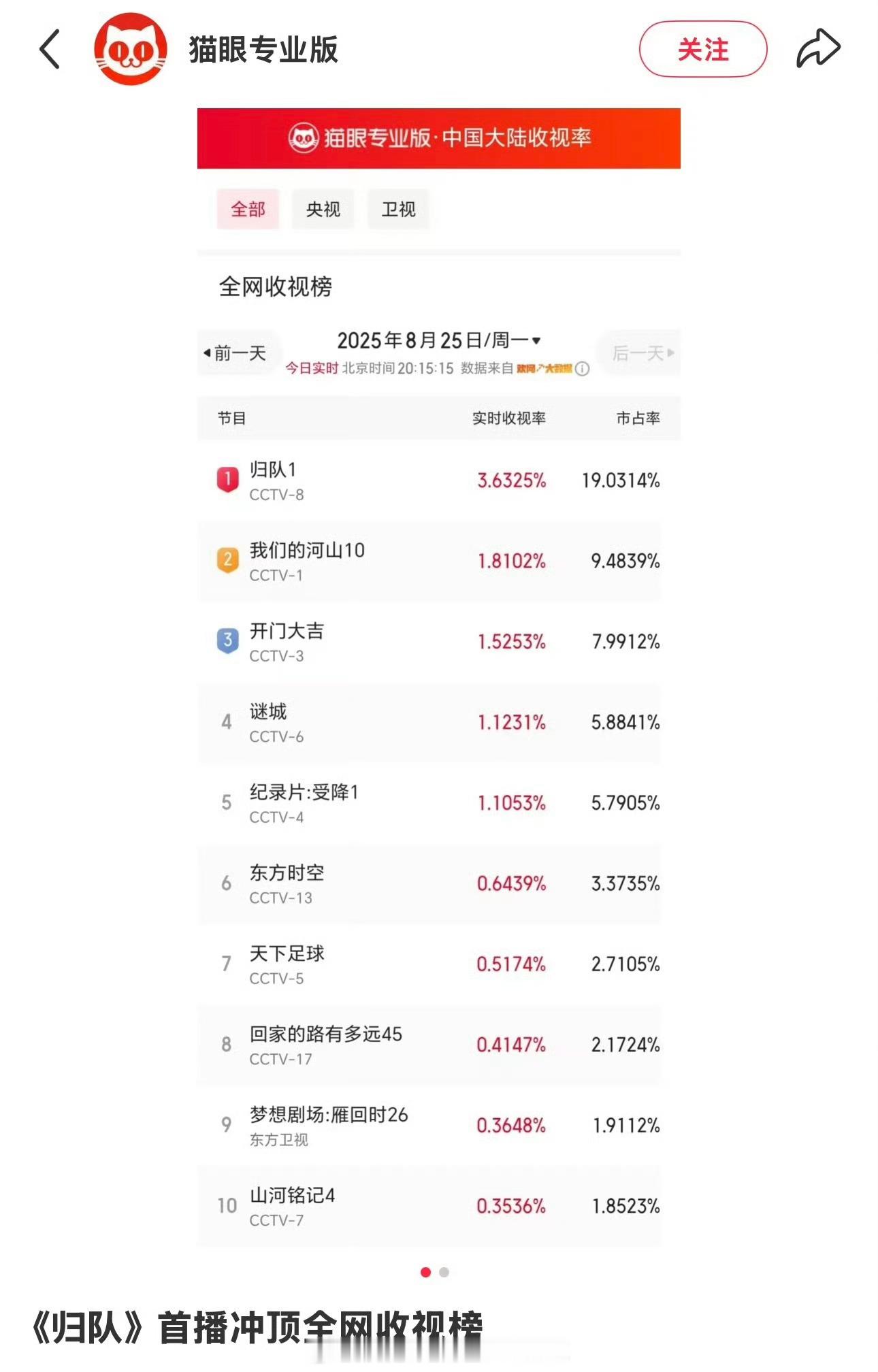 人一辈子总要经历流年大运的。据杨幂公开生辰排盘推演（戊辰、乙卯、壬戌时辰不详，仅