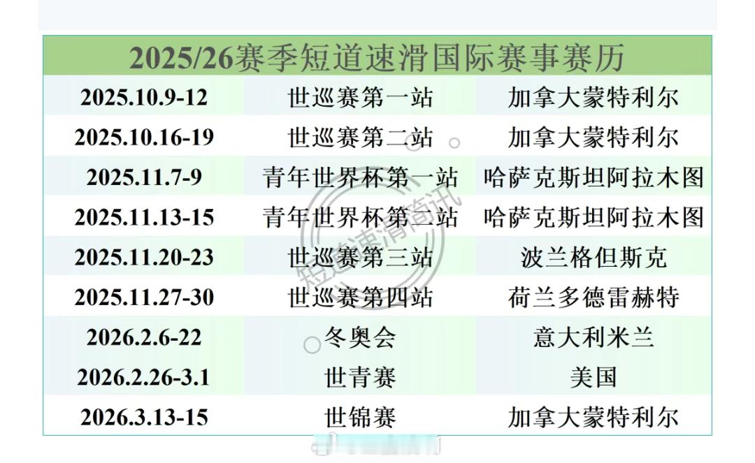 存个25-26赛季国际赛事赛历[加油][加油][加油]赛事集锦短道速滑 ​​​