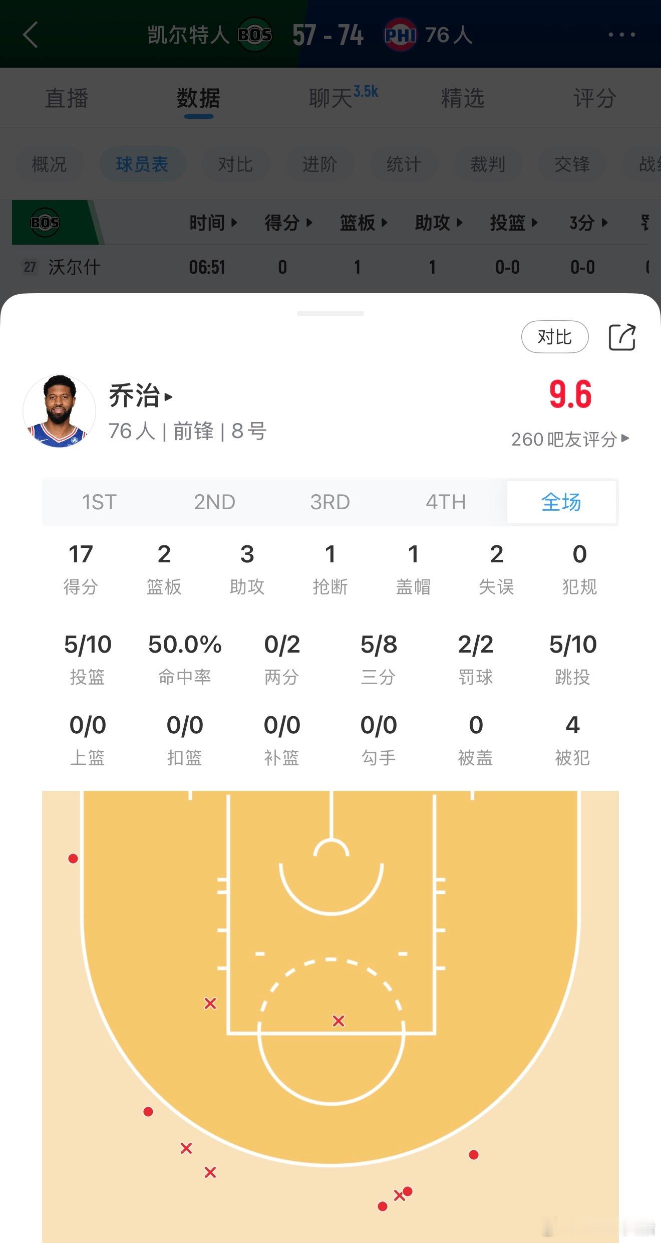 治哥，这状态有点顶！！ 