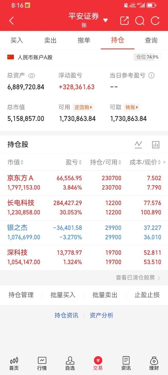 A股开盘前梳理今日A股受外围科技股大跌情绪拖累，早盘惯性低开，市场博弈区间400