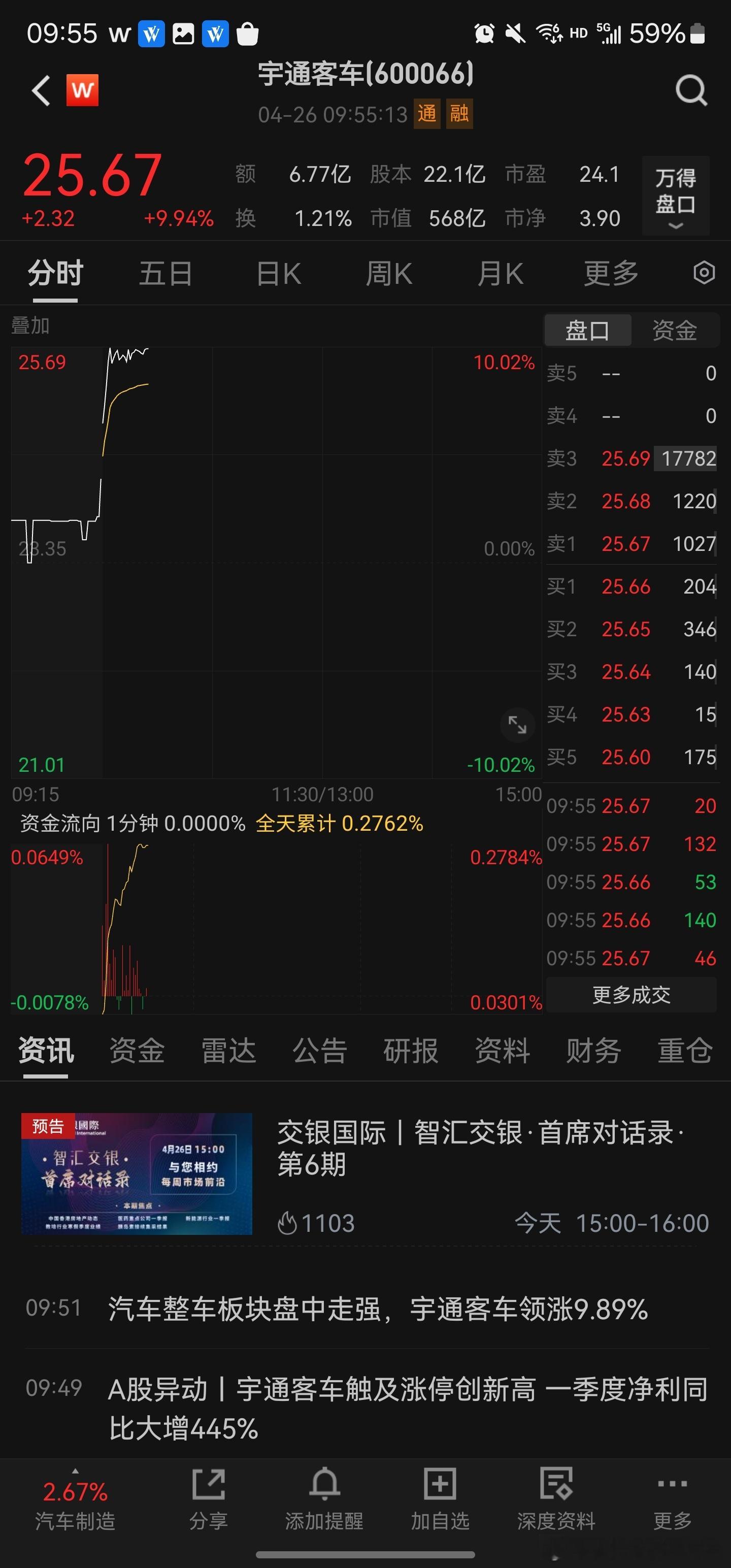 擦，宇通年内股价直接翻倍了...标题跟不上涨幅... ​​​