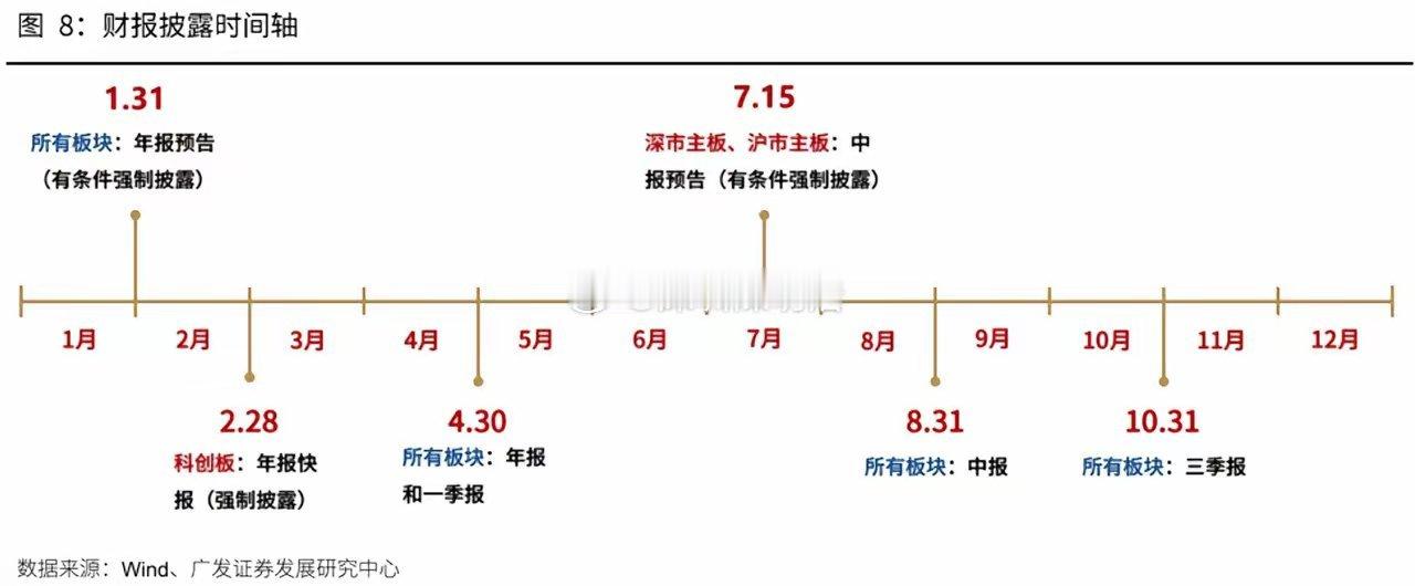 黄金暴跌近10%创十年最差我复盘了下，今天大涨的板块，都是二季度业绩比较好且低估