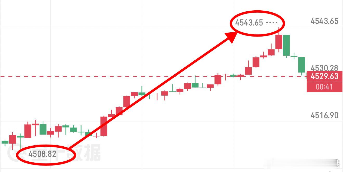 跟着航哥策略走，行情永远不会愁